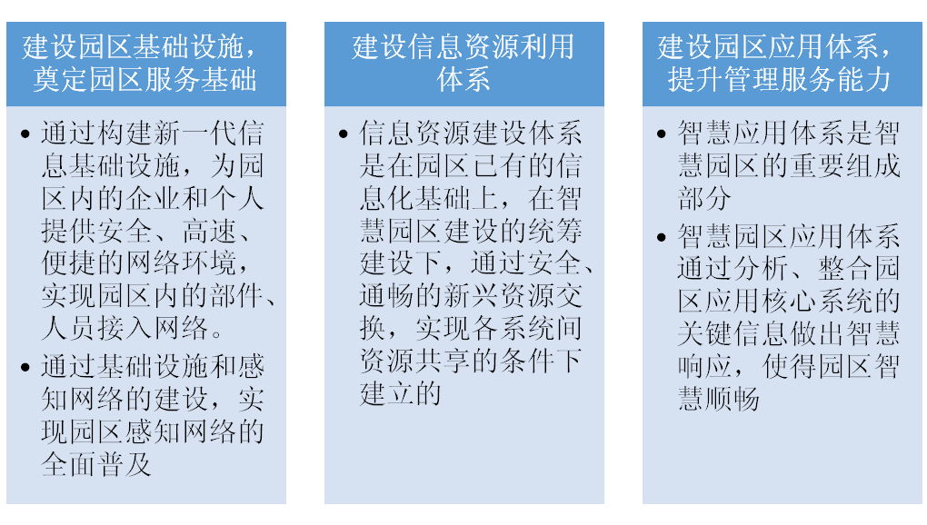 苏州园区长风智慧驾校_智慧园区规划_智慧园区规划