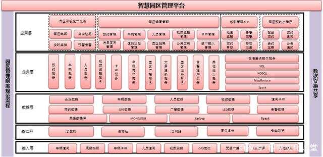 智慧园区管理系统_智慧园区物联网平台_2016中国智慧园区运营·上海峰会