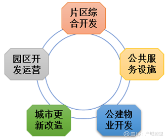 智慧园区规划_智慧产业园区_智慧园区ppt