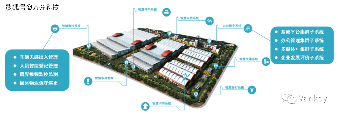 智慧园区ppt_智慧产业园区_智慧园区规划