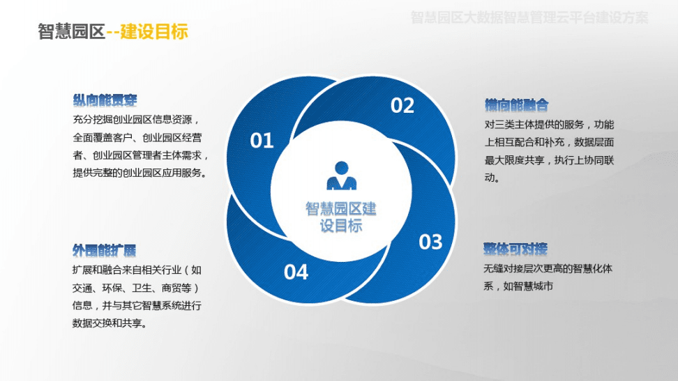 智慧园区规划_智慧园区 产业_安防智慧产业园区