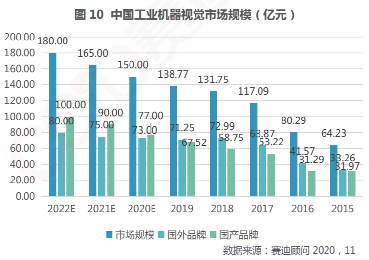 视觉光源配件_视觉光源颜色_机器视觉光源