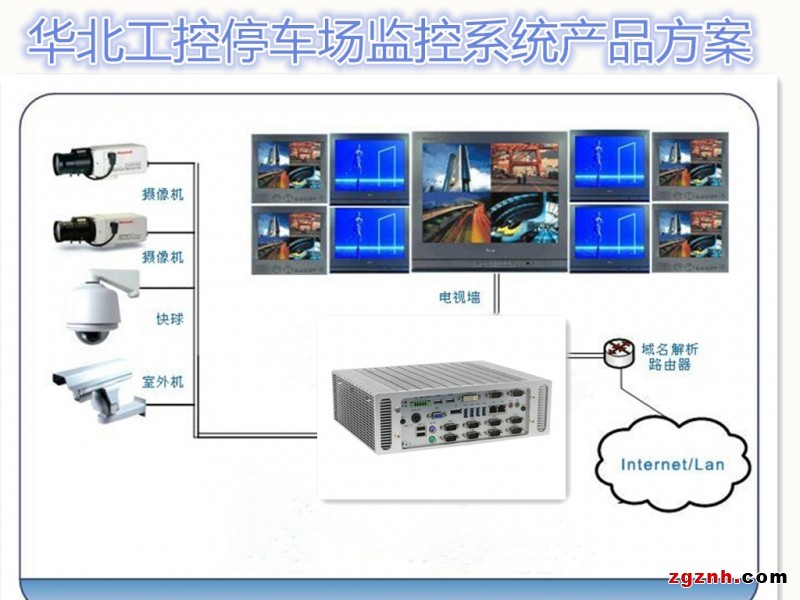 浅述智能化楼宇安保系统现状及存在的问题_楼宇自控系统_自控延时系统