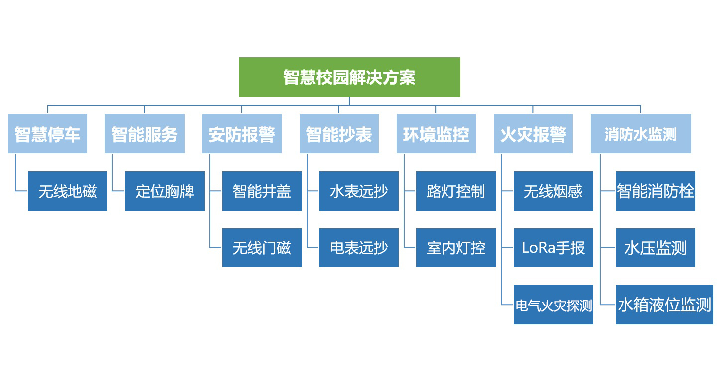 数字化校园_微软校园正版化_数字阵列雷达和软件化雷达