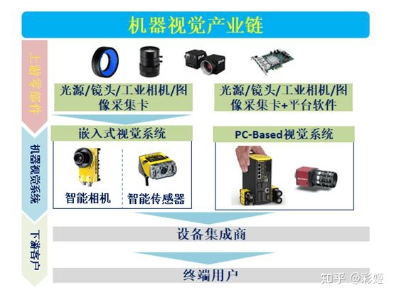 视觉光源控制器_道路照明常用光源在中间视觉条件下的光效_机器视觉光源
