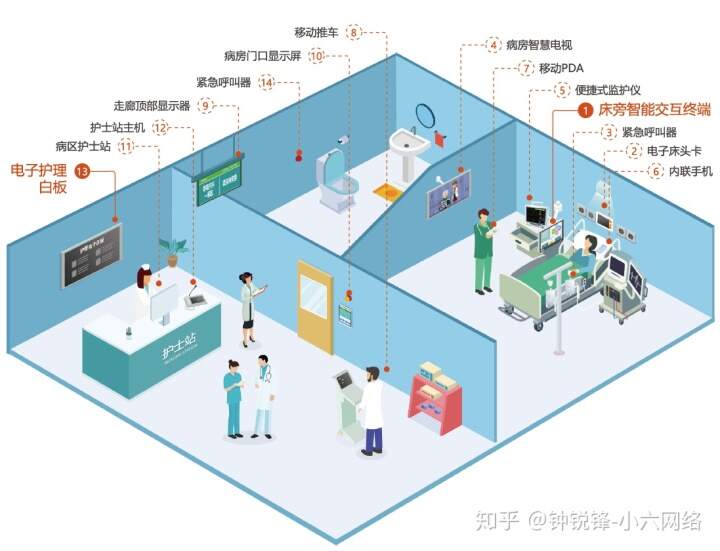 医院ibms智能化集成系统品牌_智能客控系统品牌_酒店智能客控系统品牌