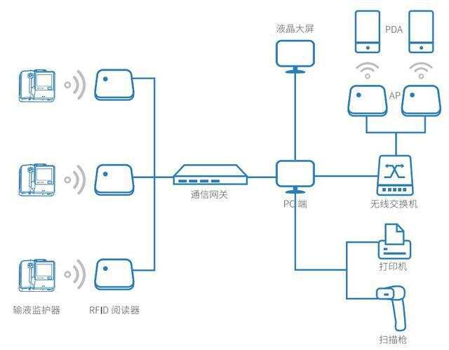 酒店智能客控系统品牌_医院ibms智能化集成系统品牌_智能客控系统品牌