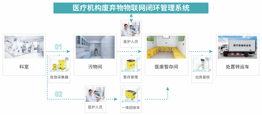 医院ibms智能化集成系统品牌_酒店智能客控系统品牌_智能客控系统品牌