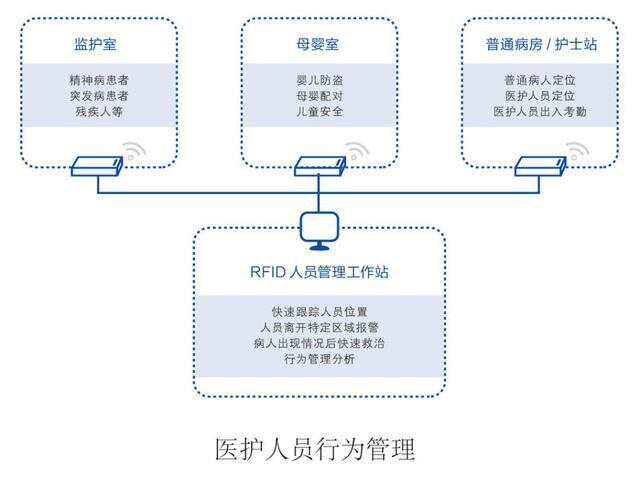 智能客控系统品牌_医院ibms智能化集成系统品牌_酒店智能客控系统品牌