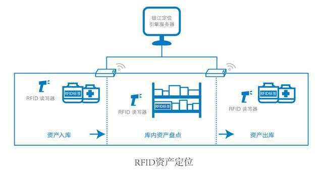 酒店智能客控系统品牌_医院ibms智能化集成系统品牌_智能客控系统品牌