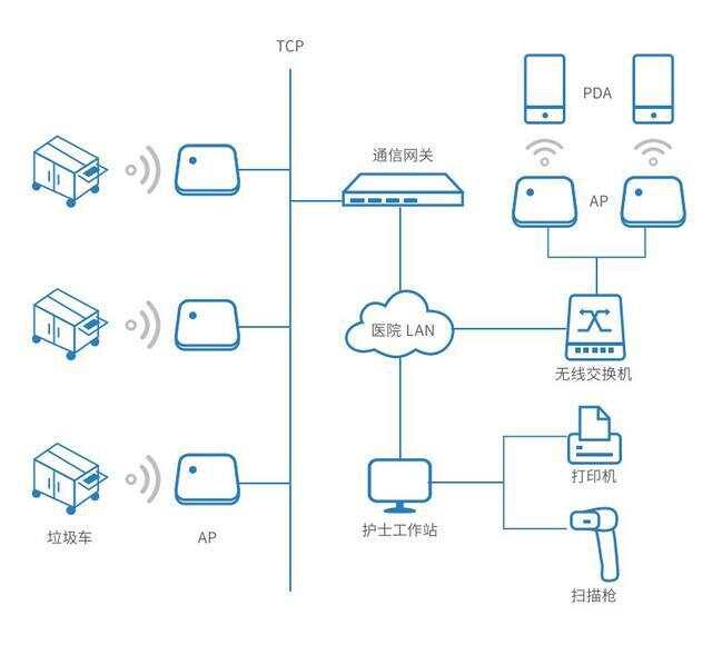 医院ibms智能化集成系统品牌_酒店智能客控系统品牌_智能客控系统品牌