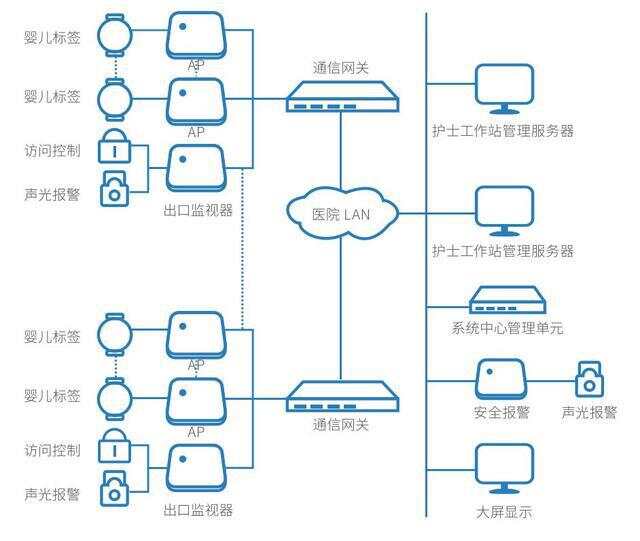 智能客控系统品牌_酒店智能客控系统品牌_医院ibms智能化集成系统品牌