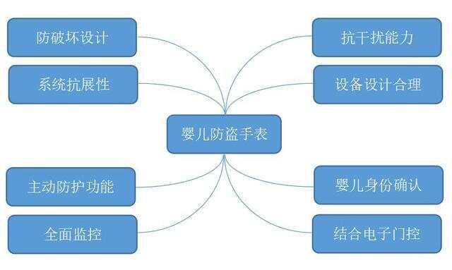 酒店智能客控系统品牌_智能客控系统品牌_医院ibms智能化集成系统品牌