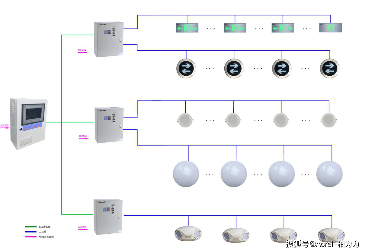 应急led球泡灯_应急防水防尘灯_智能应急灯