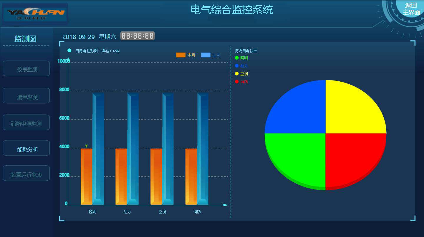 能耗监测系统项目管理_能耗监测 电表安装_能耗监测管理系统