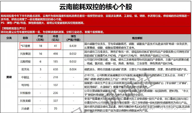 企业综合能耗是指_贵阳钢铁厂企业综合能耗管理系统_万人总产值综合能耗