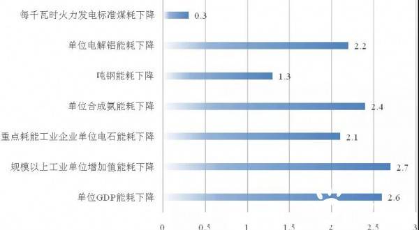 贵阳钢铁厂企业综合能耗管理系统_万人总产值综合能耗_企业综合能耗是指