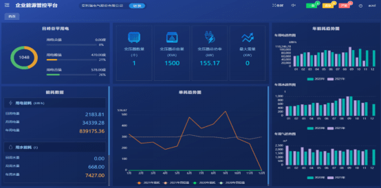 能耗管理措施_员工宿舍能耗管理_降低空调能耗措施