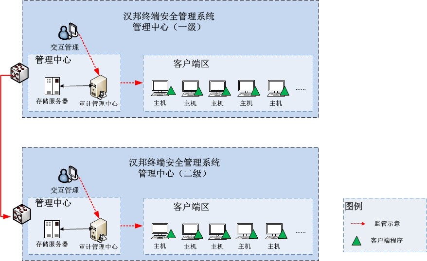 能耗管理app_能耗监控管理平台_酒店工程部能耗管理