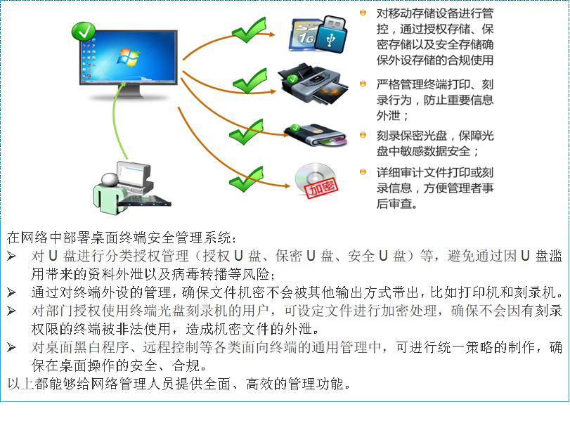 能耗管理app_酒店工程部能耗管理_能耗监控管理平台