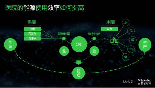 医院能耗管理系统_公共建筑能耗限额管理_能耗管理监测系统