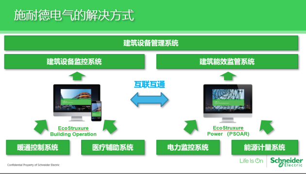 医院能耗管理系统_能耗管理监测系统_公共建筑能耗限额管理