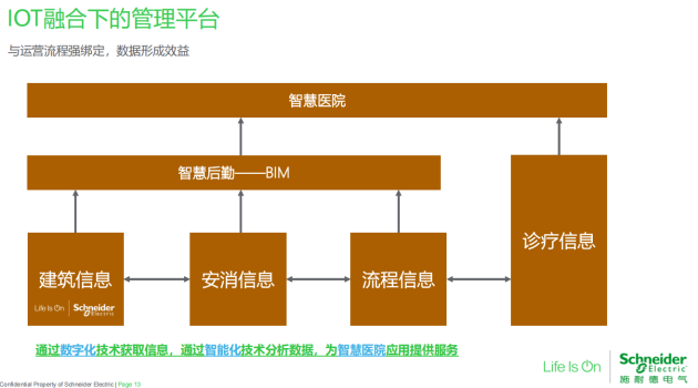 公共建筑能耗限额管理_能耗管理监测系统_医院能耗管理系统