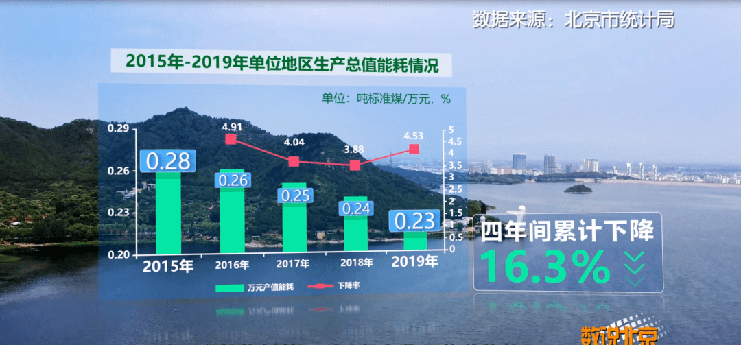 能耗管理整改_能耗设施设备运行管理及节电,节水,节油等管理措施_济南能耗管理监测系统