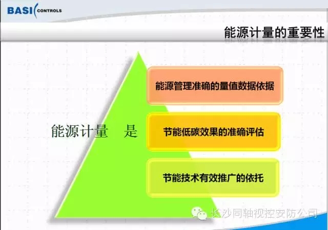 二级能耗和三级能耗有什么差别_建筑能耗占全国能耗_数据中心能耗管理