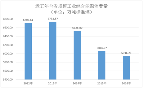 能耗管理方案_三级能耗和一级能耗_能耗管理监测系统
