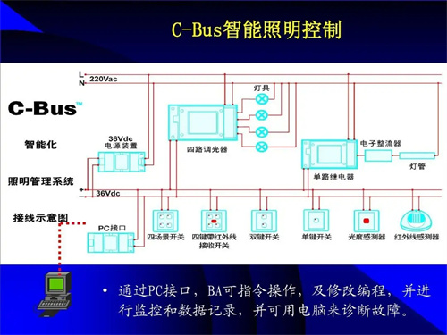 新疆楼宇自控系统销售##规格丰富