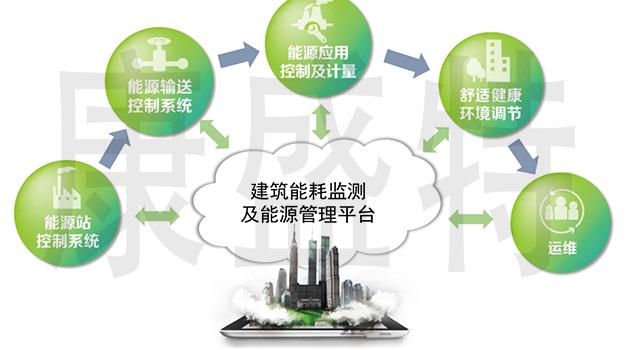 大型公共建筑能耗监测系统工程技术规范_能耗监测图_能耗监测管理软件