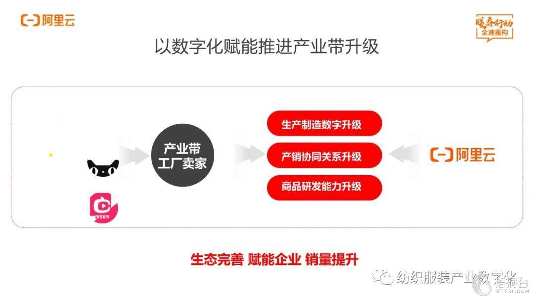 能耗监控管理平台_能耗管理平台_能耗管理系统厂家