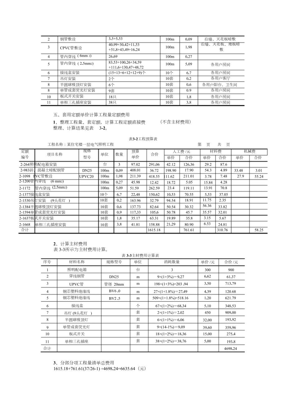 工程led筒灯_led广告工程_led工程