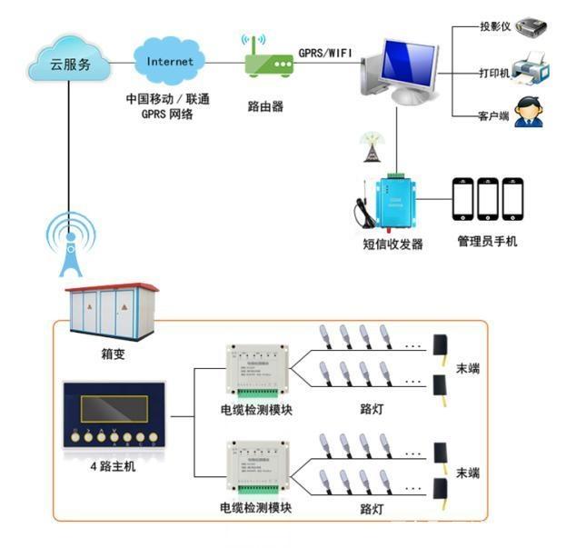 毕业设计智能路灯_路灯智能照明节电器_智能路灯
