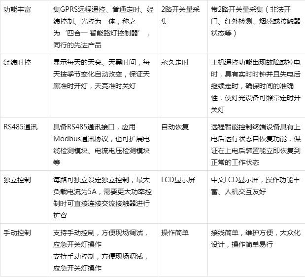 路灯智能照明节电器_毕业设计智能路灯_智能路灯