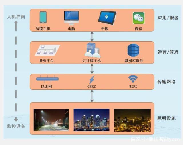 智能路灯_毕业设计智能路灯_路灯智能照明节电器