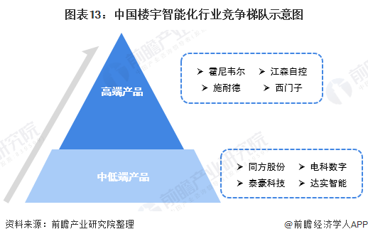 自控楼宇冷热源系统_楼宇自控系统怎么样设计_楼宇灯光控制系统