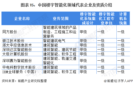 楼宇自控系统怎么样设计_楼宇灯光控制系统_自控楼宇冷热源系统