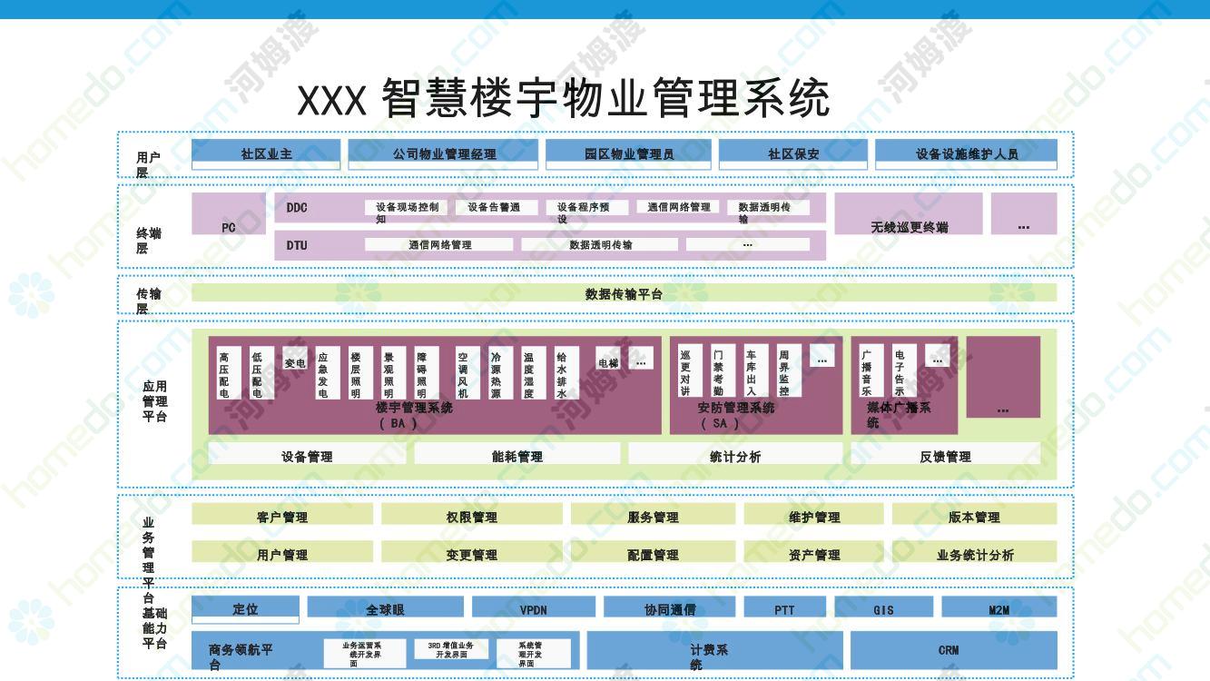 楼宇灯光控制系统_楼宇自控系统怎么样设计_自控楼宇冷热源系统