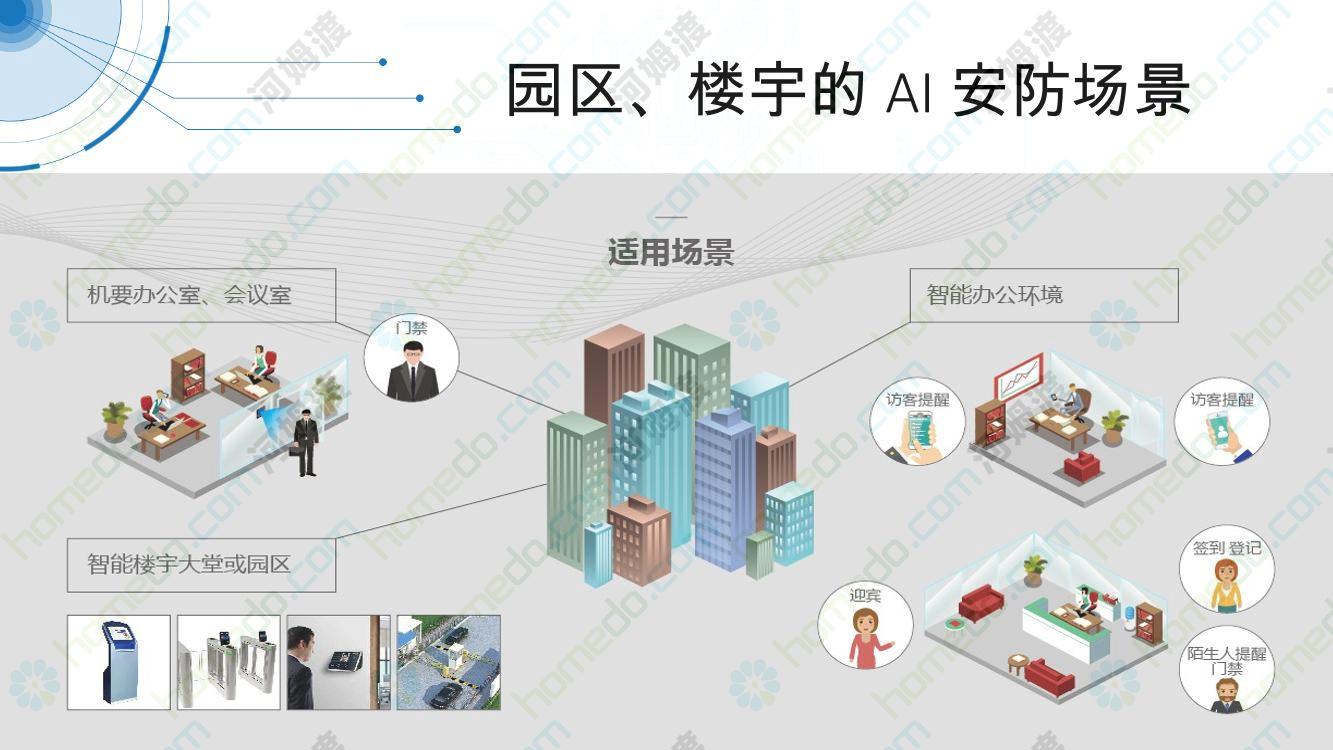 楼宇灯光控制系统_楼宇自控系统怎么样设计_自控楼宇冷热源系统
