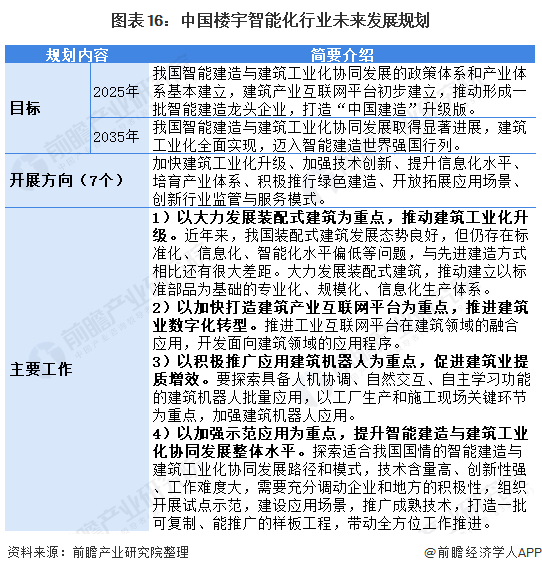 自控楼宇冷热源系统_楼宇灯光控制系统_楼宇自控系统怎么样设计
