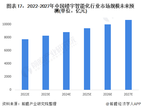 自控楼宇冷热源系统_楼宇灯光控制系统_楼宇自控系统怎么样设计