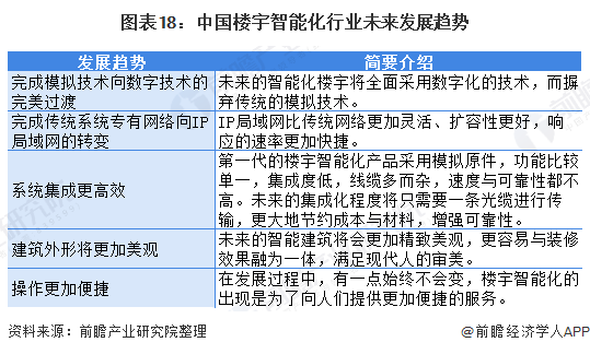 楼宇灯光控制系统_自控楼宇冷热源系统_楼宇自控系统怎么样设计