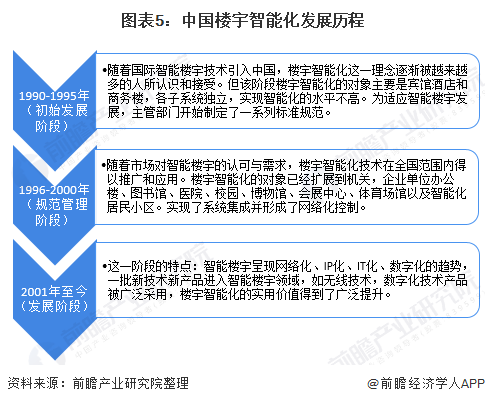 自控楼宇冷热源系统_楼宇灯光控制系统_楼宇自控系统怎么样设计
