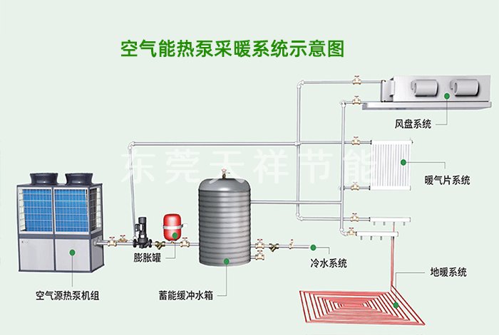 锅炉能耗管理规定_锅炉燃烧调整规定_锅炉钢印标记移植规定