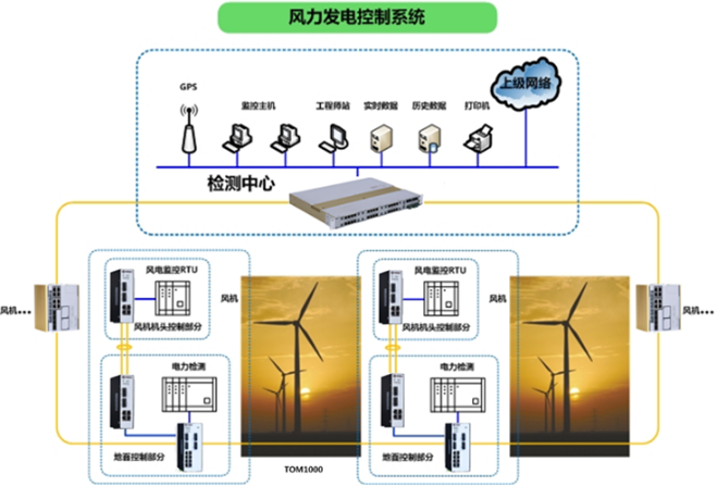 自控一阶系统时间常数_楼宇集成控制系统_楼宇自控系统集成