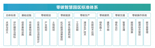 智慧园区运营管理平台_智慧园区目标_产业园区智慧