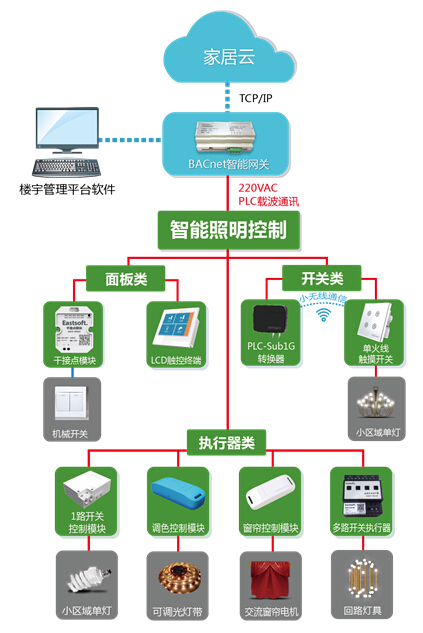 物业能耗分析_物业水电能耗分析表_物业能耗管理