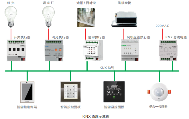 楼宇能耗管理系统_楼宇管理系统技术方案_公共建筑能耗限额管理